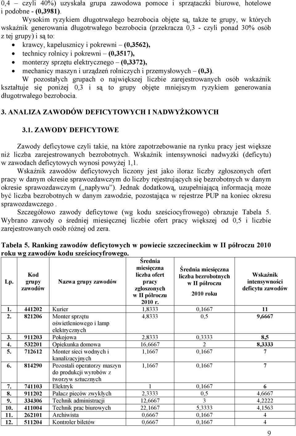 kapelusznicy i pokrewni (0,3562), technicy rolnicy i pokrewni (0,3517), monterzy sprzętu elektrycznego (0,3372), mechanicy maszyn i urządzeń rolniczych i przemysłowych (0,3).