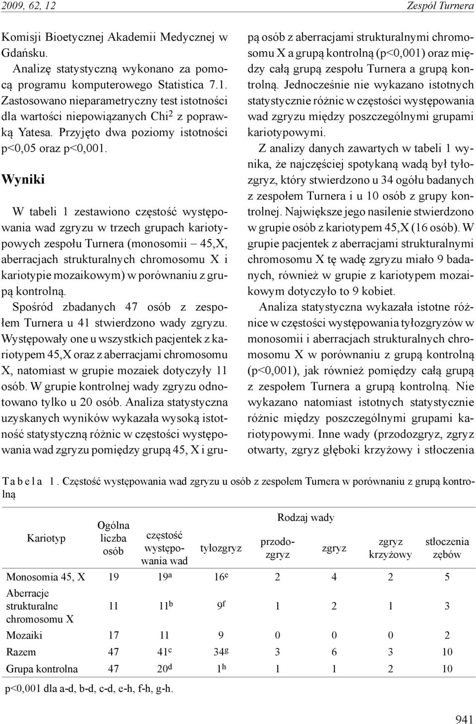 Wyniki W tabeli 1 zestawiono częstość występowania wad zgryzu w trzech grupach kariotypowych zespołu Turnera (monosomii 45,X, aberracjach strukturalnych chromosomu X i kariotypie mozaikowym) w