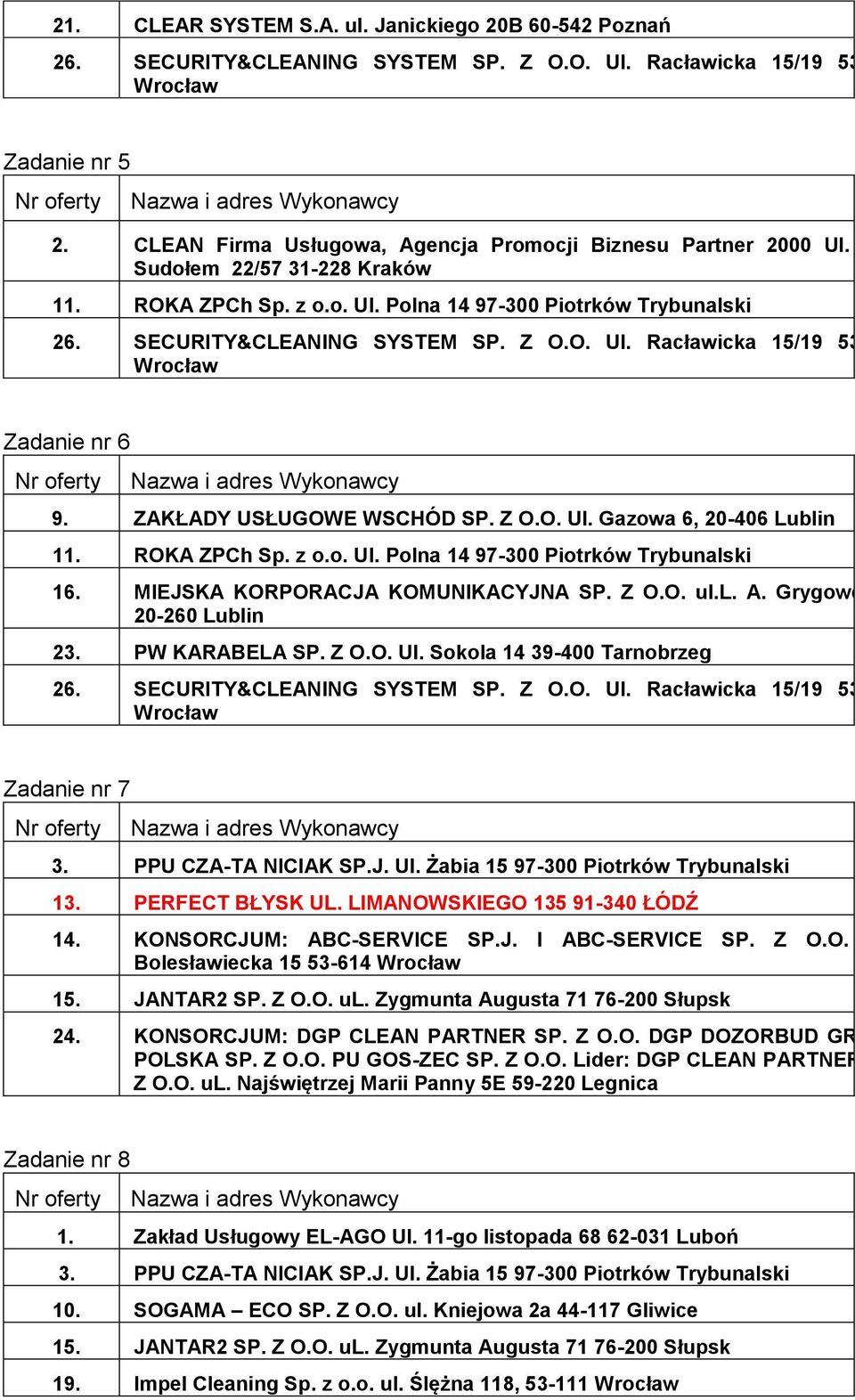 O. Ul. Racławicka 15/19 53-149 Zadanie nr 6 9. ZAKŁADY USŁUGOWE WSCHÓD SP. Z O.O. Ul. Gazowa 6, 20-406 Lublin 11. ROKA ZPCh Sp. z o.o. Ul. Polna 14 97-300 Piotrków Trybunalski 16.