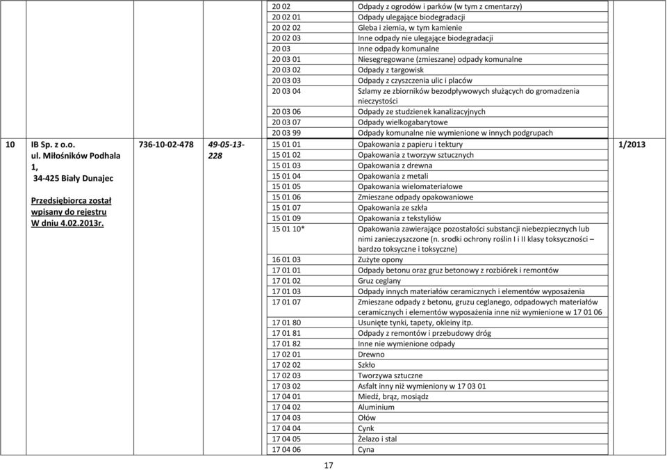 biodegradacji 20 03 Inne odpady komunalne 20 03 02 Odpady z targowisk 20 03 03 Odpady z czyszczenia ulic i placów 20 03 04 Szlamy ze zbiorników bezodpływowych służących do gromadzenia nieczystości 20