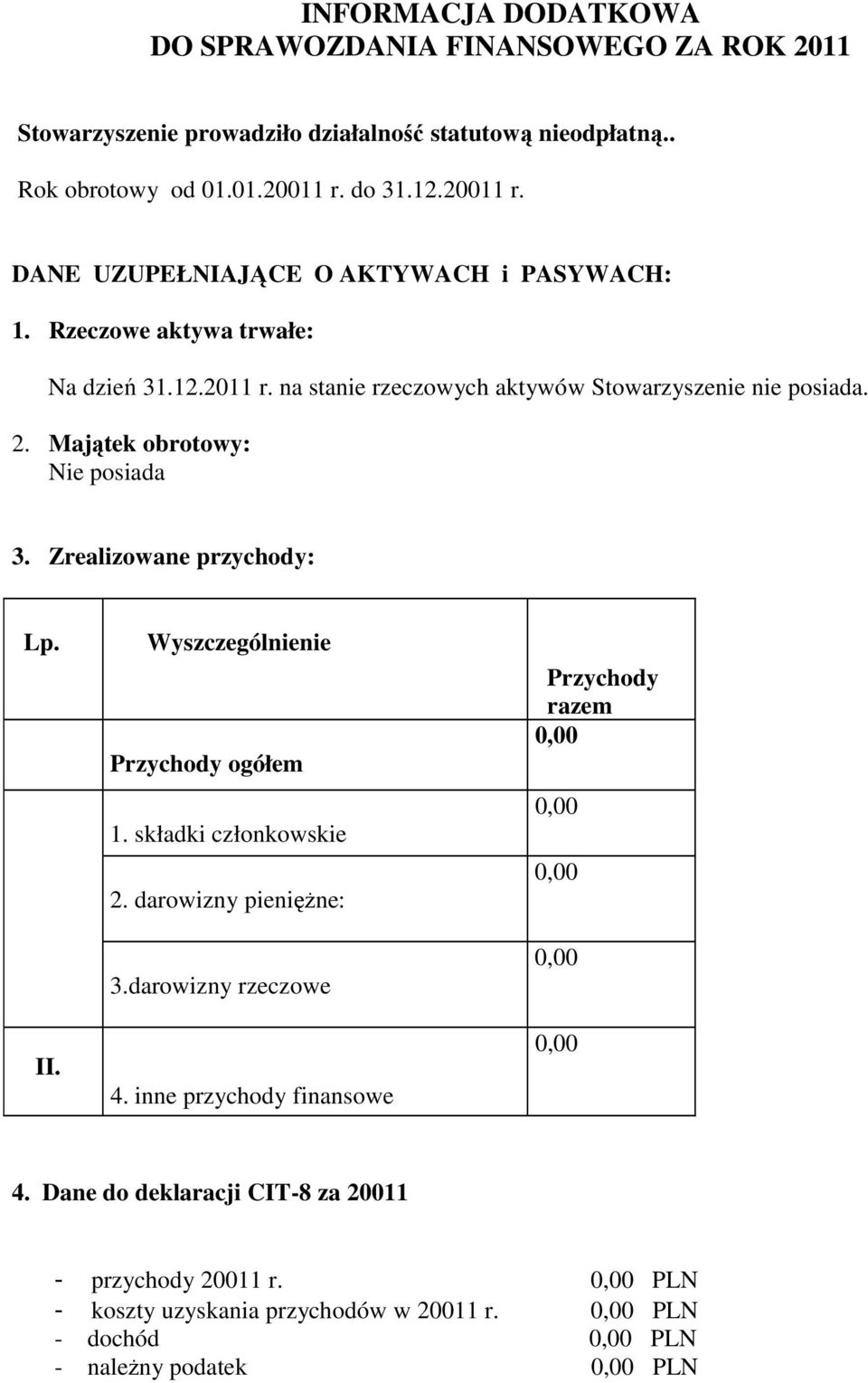 Majątek obrotowy: Nie posiada 3. Zrealizowane przychody: Lp. Wyszczególnienie Przychody ogółem 1. składki członkowskie 2. darowizny pieniężne: 3.