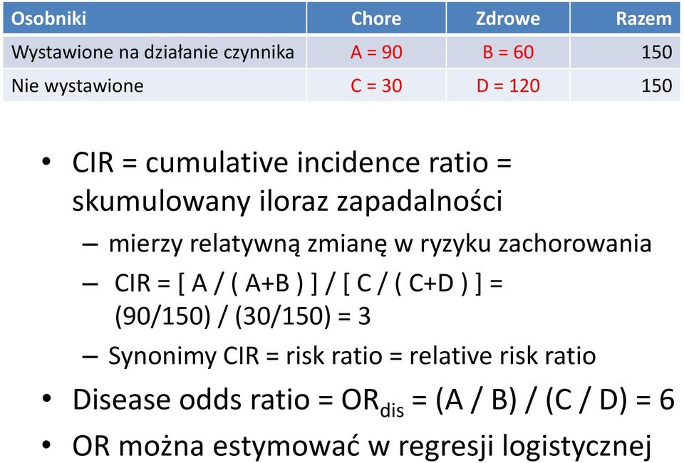 zachorowania CIR = [ A / ( A+B ) ] / [ C / ( C+D ) ] = (90/150) / (30/150) = 3 Synonimy CIR = risk ratio =