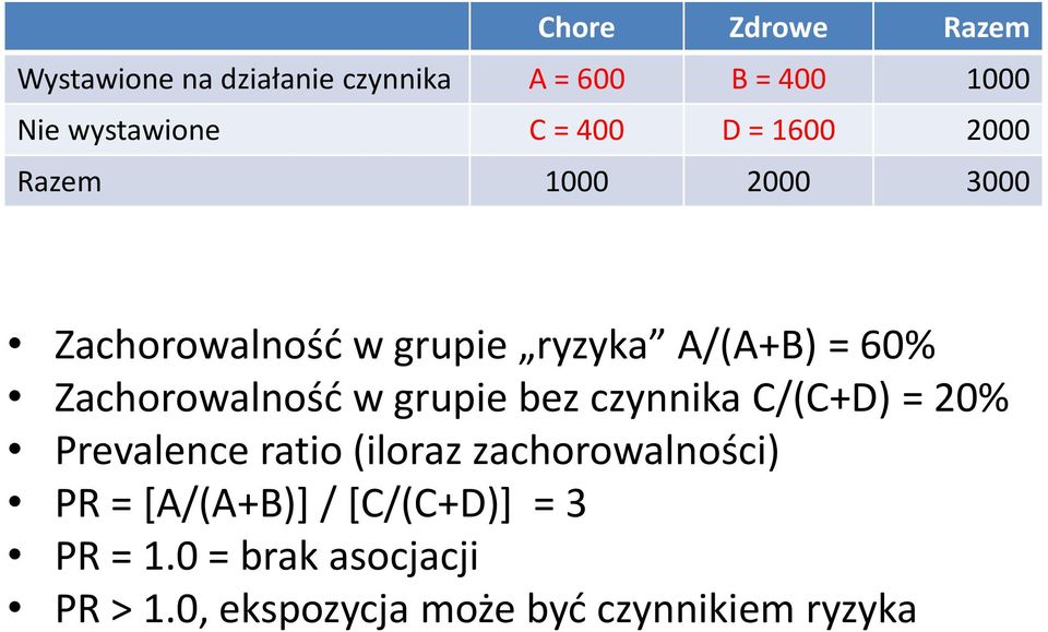 Zachorowalność w grupie bez czynnika C/(C+D) = 20% Prevalence ratio (iloraz zachorowalności)