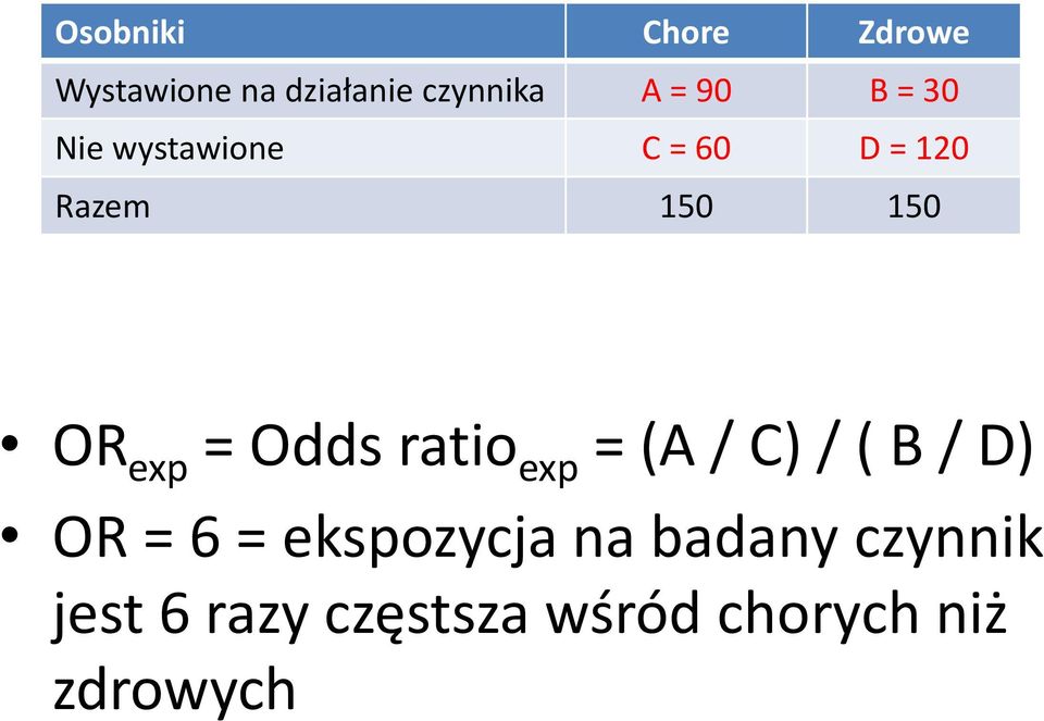 = Odds ratio exp = (A / C) / ( B / D) OR = 6 = ekspozycja na