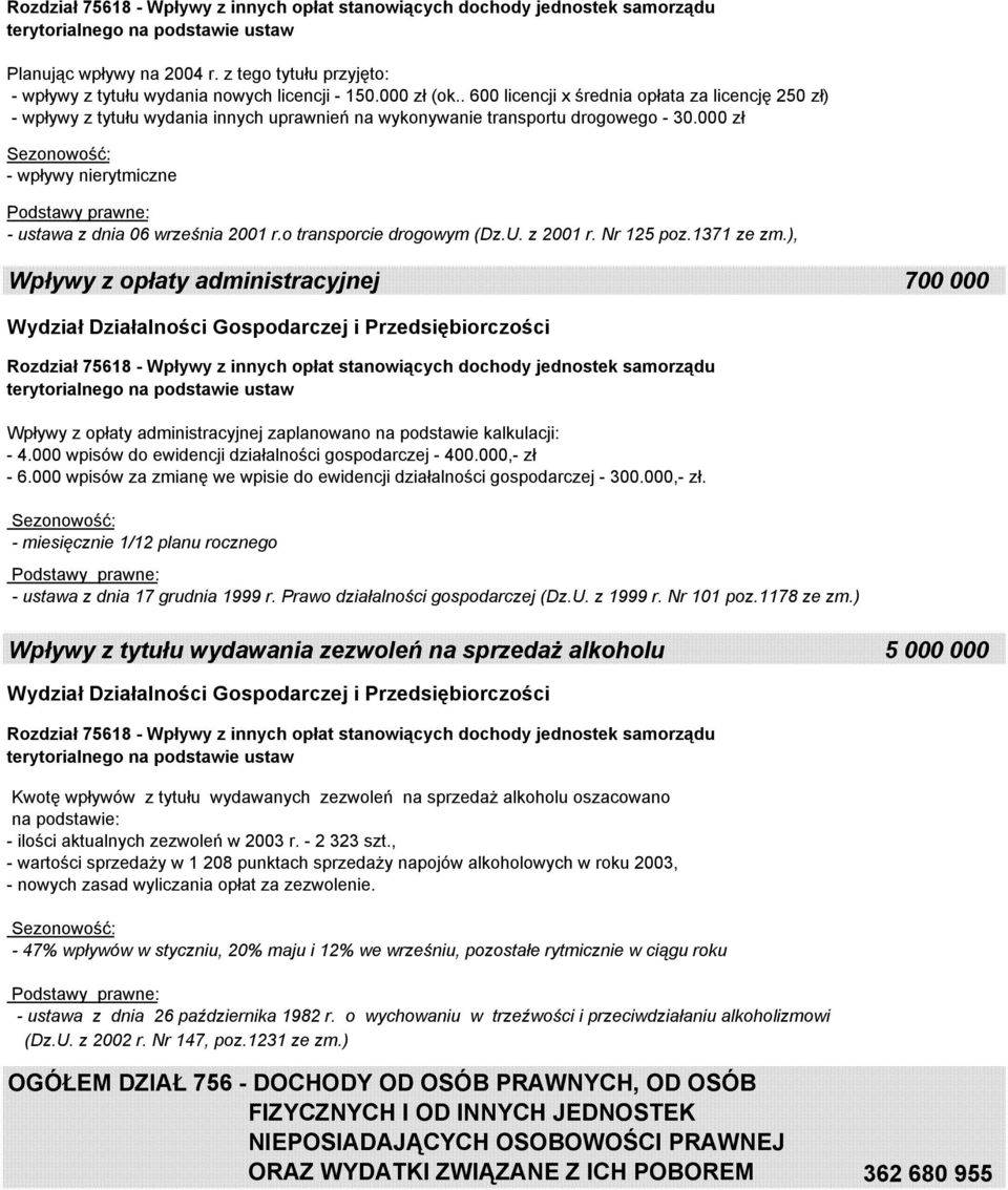 . 600 licencji x średnia opłata za licencję 250 zł) - wpływy z tytułu wydania innych uprawnień na wykonywanie transportu drogowego - 30.000 zł - wpływy nierytmiczne - ustawa z dnia 06 września 2001 r.