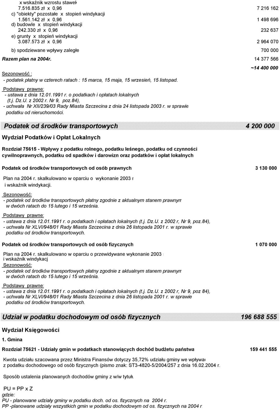 14 377 566 ~14 400 000 Sezonowość : - podatek płatny w czterech ratach : 15 marca, 15 maja, 15 wrzesień, 15 listopad. - ustawa z dnia 12.01.1991 r. o podatkach i opłatach lokalnych (t.j. Dz.U.