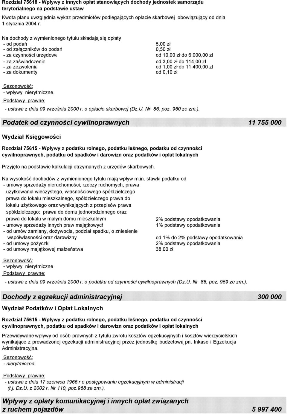 000,00 zł - za zaświadczenia od 3,00 zł do 114,00 zł - za zezwolenia od 1,00 zł do 11.400,00 zł - za dokumenty od 0,10 zł - wpływy nierytmiczne. - ustawa z dnia 09 września 2000 r.