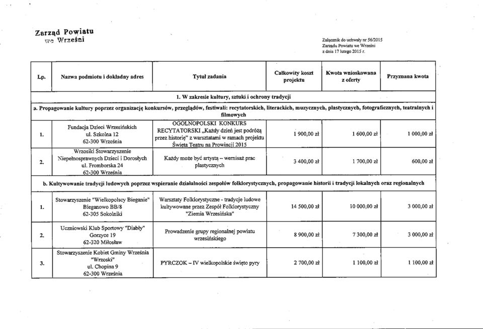 Propagowanie kultury poprzez organizację konkursów, przeglądów, festiwali: recytatorskich, literackich, muzycznych, plastycznych, fotograficznych, teatralnych i filmowych Fundacja Dzieci Wrzesińskich