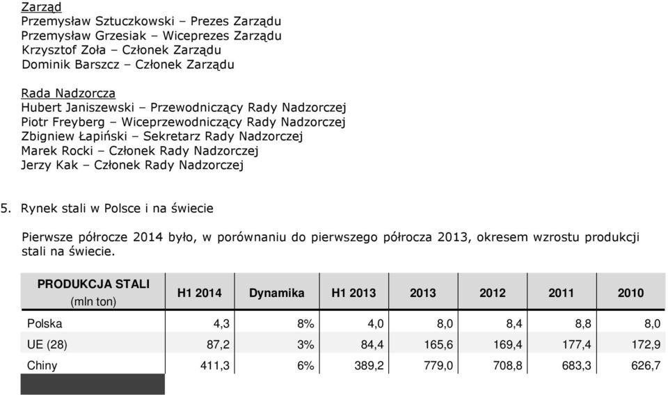Rynek stali w Polsce i na świecie Pierwsze półrocze 2014 było, w porównaniu do pierwszego półrocza 2013, okresem wzrostu produkcji stali na świecie.