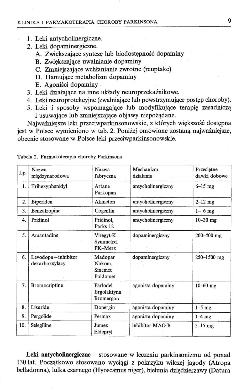 Leki neuroprotekcyjne (zwalniające lub powstrzymujące postęp choroby). 5. Leki i sposoby wspomagające lub modyfikujące terapię zasadniczą i usuwające lub zmniejszające objawy niepożądane.
