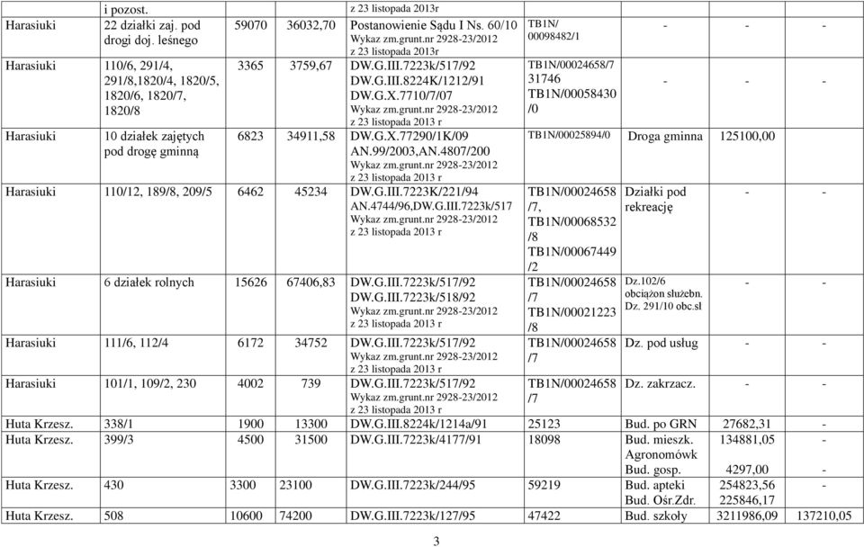 60/10 z 23 listopada 2013r 3365 3759,67 DW.G.III.7223k/517/92 DW.G.III.8224K/1212/91 DW.G.X.7710/7/07 6823 34911,58 DW.G.X.77290/1K/09 AN.99/2003,AN.