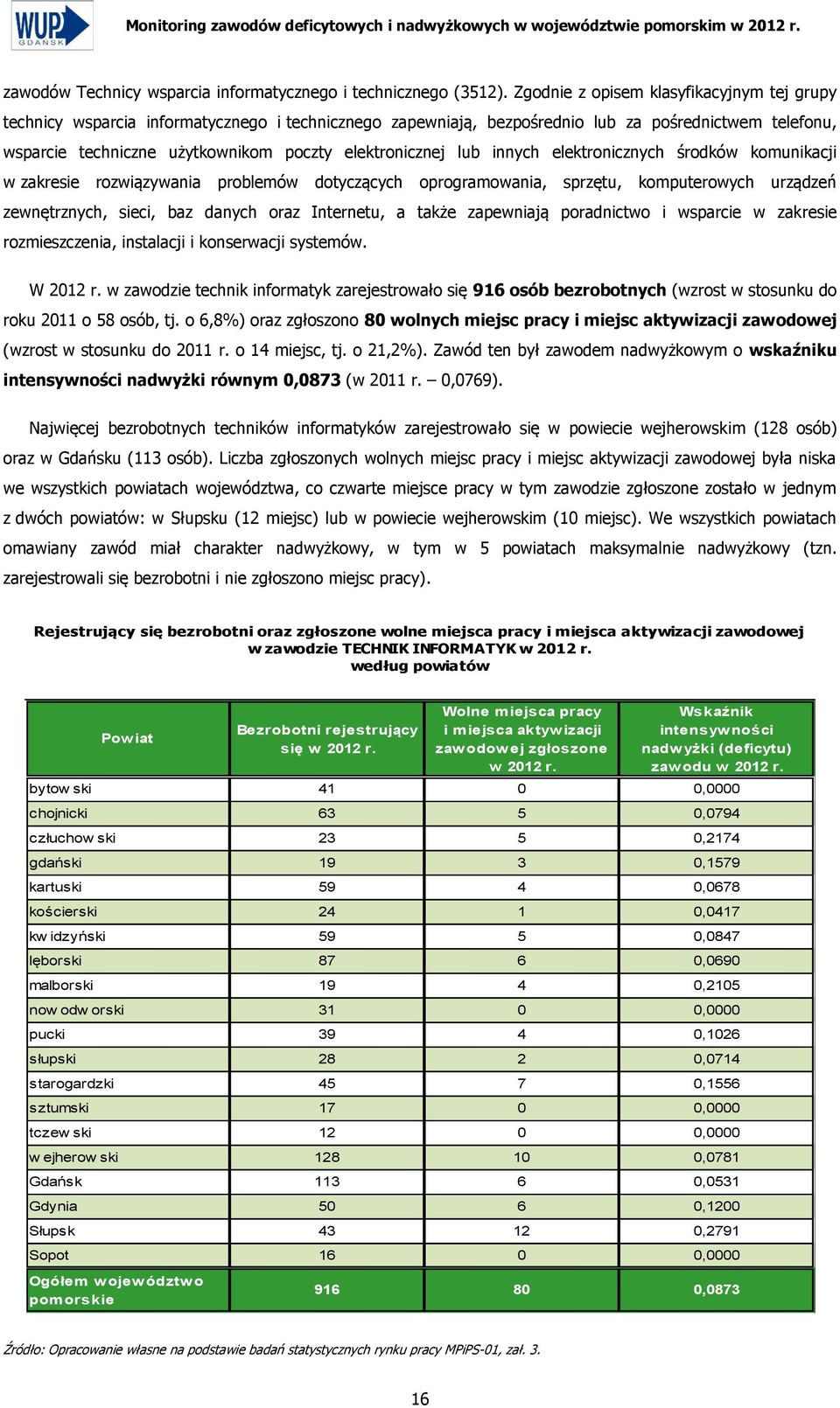 elektronicznej lub innych elektronicznych środków komunikacji w zakresie rozwiązywania problemów dotyczących oprogramowania, sprzętu, komputerowych urządzeń zewnętrznych, sieci, baz danych oraz