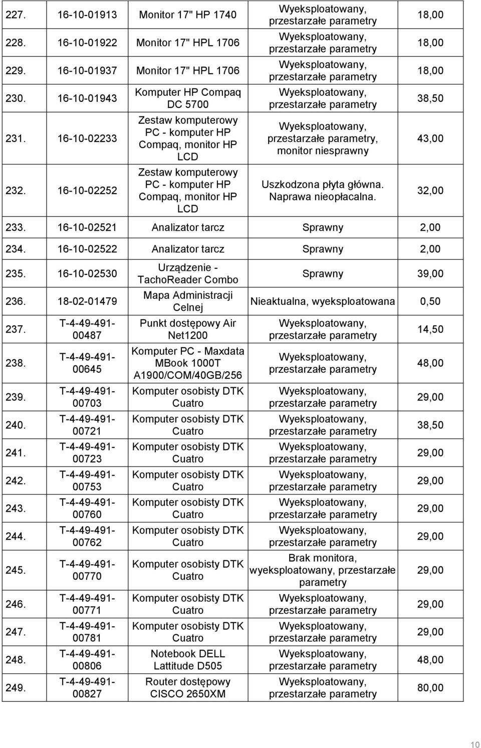 16-10-02521 Analizator tarcz Sprawny 2,00 234. 16-10-02522 Analizator tarcz Sprawny 2,00 235. 16-10-02530 236. 18-02-01479 237. 238. 239. 240. 241. 242. 243. 244. 245. 246. 247. 248. 249.