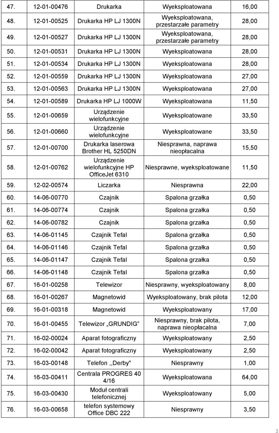 12-01-00563 Drukarka HP LJ 1300N Wyeksploatowana 27,00 54. 12-01-00589 Drukarka HP LJ 1000W Wyeksploatowana 11,50 55. 12-01-00659 56. 12-01-00660 57. 12-01-00700 58.