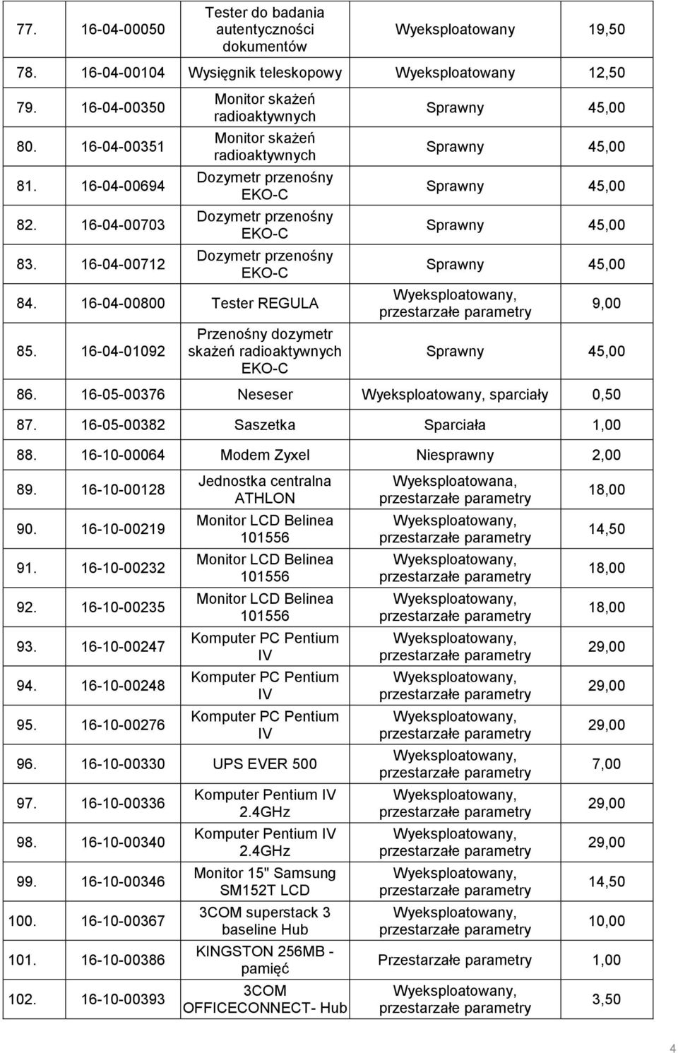 16-04-01092 Przenośny dozymetr skażeń radioaktywnych EKO-C Sprawny 45,00 Sprawny 45,00 Sprawny 45,00 Sprawny 45,00 Sprawny 45,00 9,00 Sprawny 45,00 86. 16-05-00376 Neseser sparciały 0,50 87.