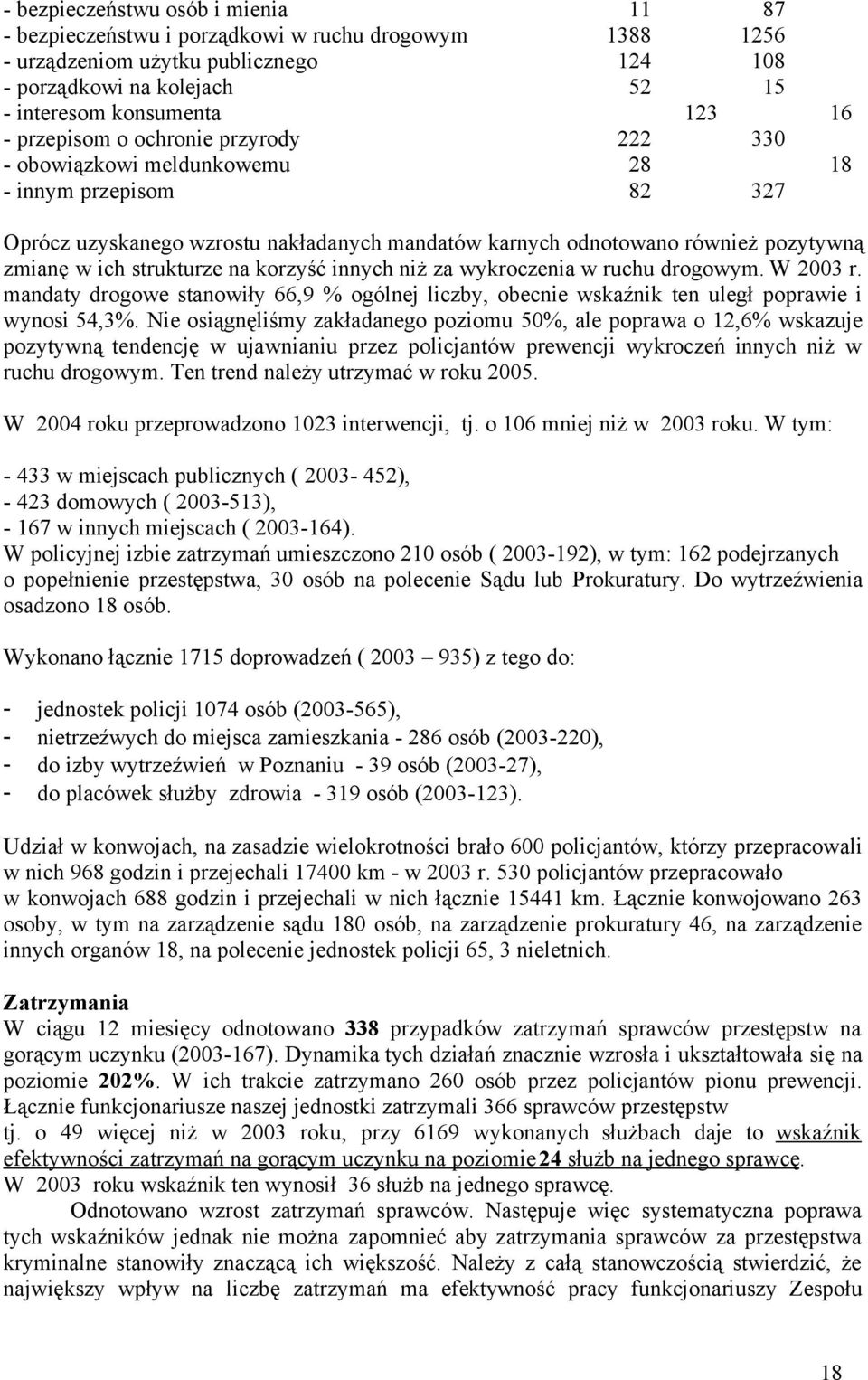 strukturze na korzyść innych niż za wykroczenia w ruchu drogowym. W r. mandaty drogowe stanowiły 66,9 % ogólnej liczby, obecnie wskaźnik ten uległ poprawie i wynosi 54,3%.