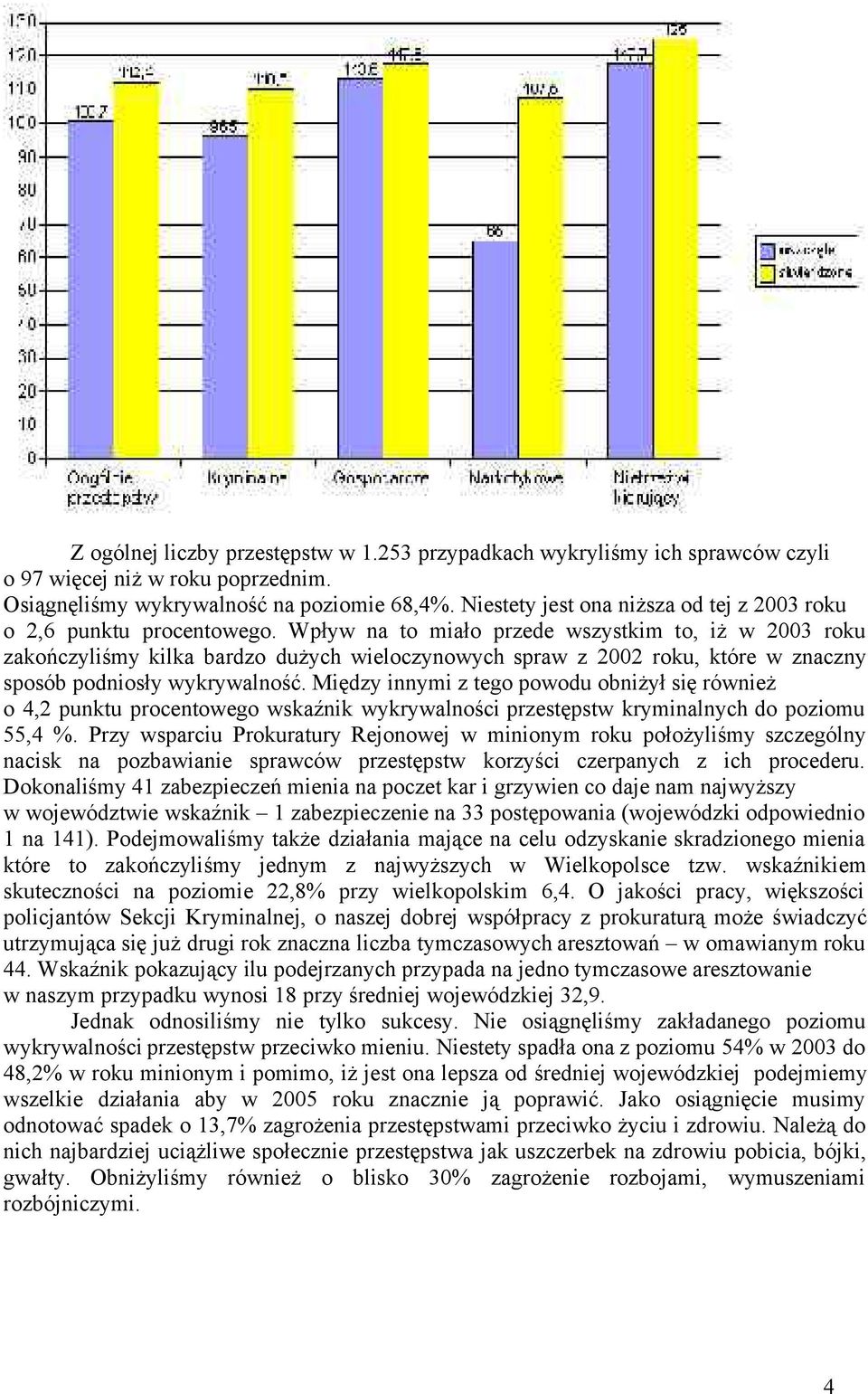 Wpływ na to miało przede wszystkim to, iż w roku zakończyliśmy kilka bardzo dużych wieloczynowych spraw z 2002 roku, które w znaczny sposób podniosły wykrywalność.