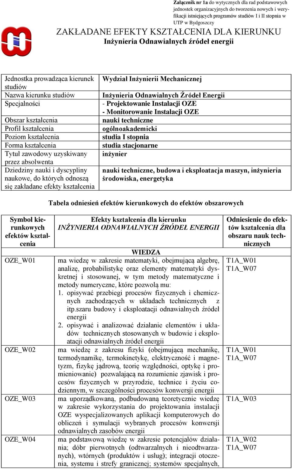 Forma kształcenia Tytuł zawodowy uzyskiwany przez absolwenta Dziedziny nauki i dyscypliny naukowe, do których odnoszą się zakładane efekty kształcenia Wydział Inżynierii Mechanicznej Inżynieria