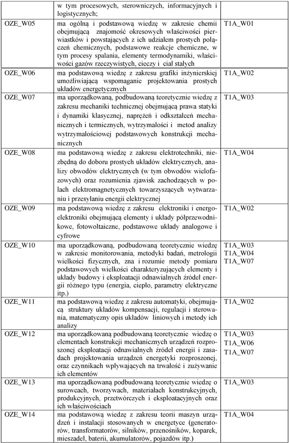 właściwości gazów rzeczywistych, cieczy i ciał stałych ma podstawową wiedzę z zakresu grafiki inżynierskiej umożliwiającą wspomaganie projektowania prostych układów energetycznych z zakresu mechaniki