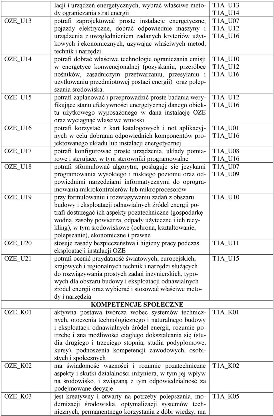 technik i narzędzi potrafi dobrać właściwe technologie ograniczania emisji w energetyce konwencjonalnej (pozyskaniu, przeróbce nośników, zasadniczym przetwarzaniu, przesyłaniu i użytkowaniu