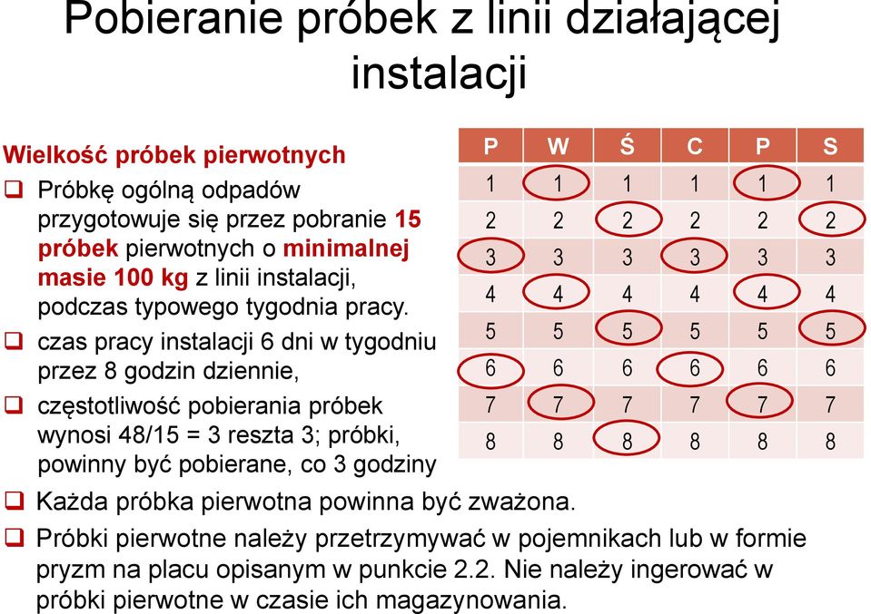 czas pracy instalacji 6 dni w tygodniu przez 8 godzin dziennie, częstotliwość pobierania próbek wynosi 48/15 = 3 reszta 3; próbki, powinny być pobierane, co 3 godziny Każda próbka