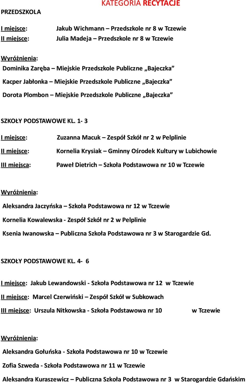 1-3 I miejsce: II miejsce: III miejsca: Zuzanna Macuk Zespół Szkół nr 2 w Pelplinie Kornelia Krysiak Gminny Ośrodek Kultury w Lubichowie Paweł Dietrich Szkoła Podstawowa nr 10 w Tczewie Aleksandra