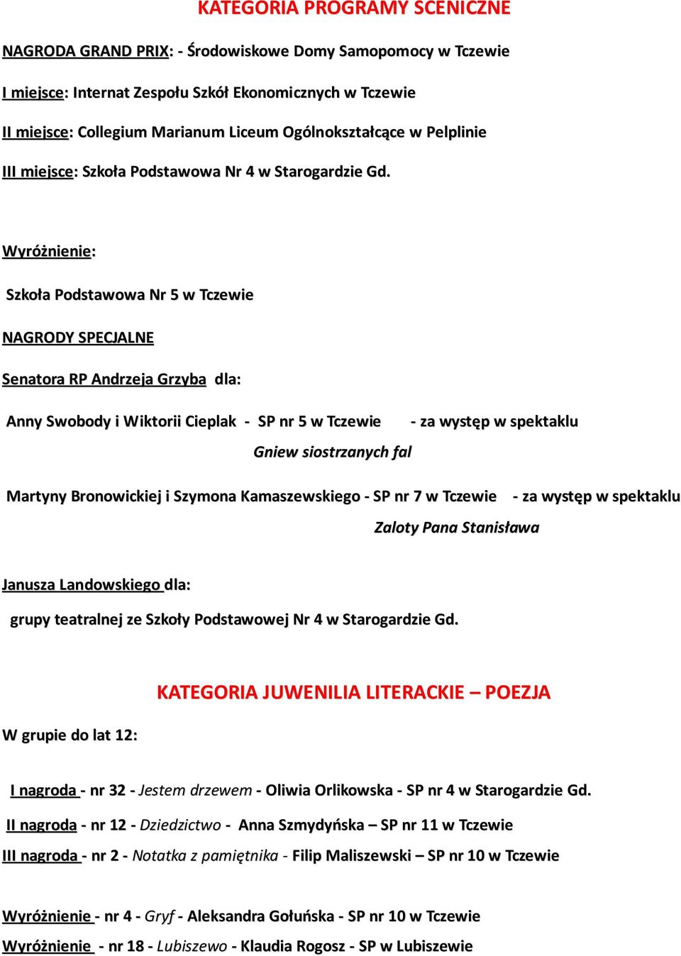 Szkoła Podstawowa Nr 5 w Tczewie NAGRODY SPECJALNE Senatora RP Andrzeja Grzyba dla: Anny Swobody i Wiktorii Cieplak - SP nr 5 w Tczewie - za występ w spektaklu Gniew siostrzanych fal Martyny