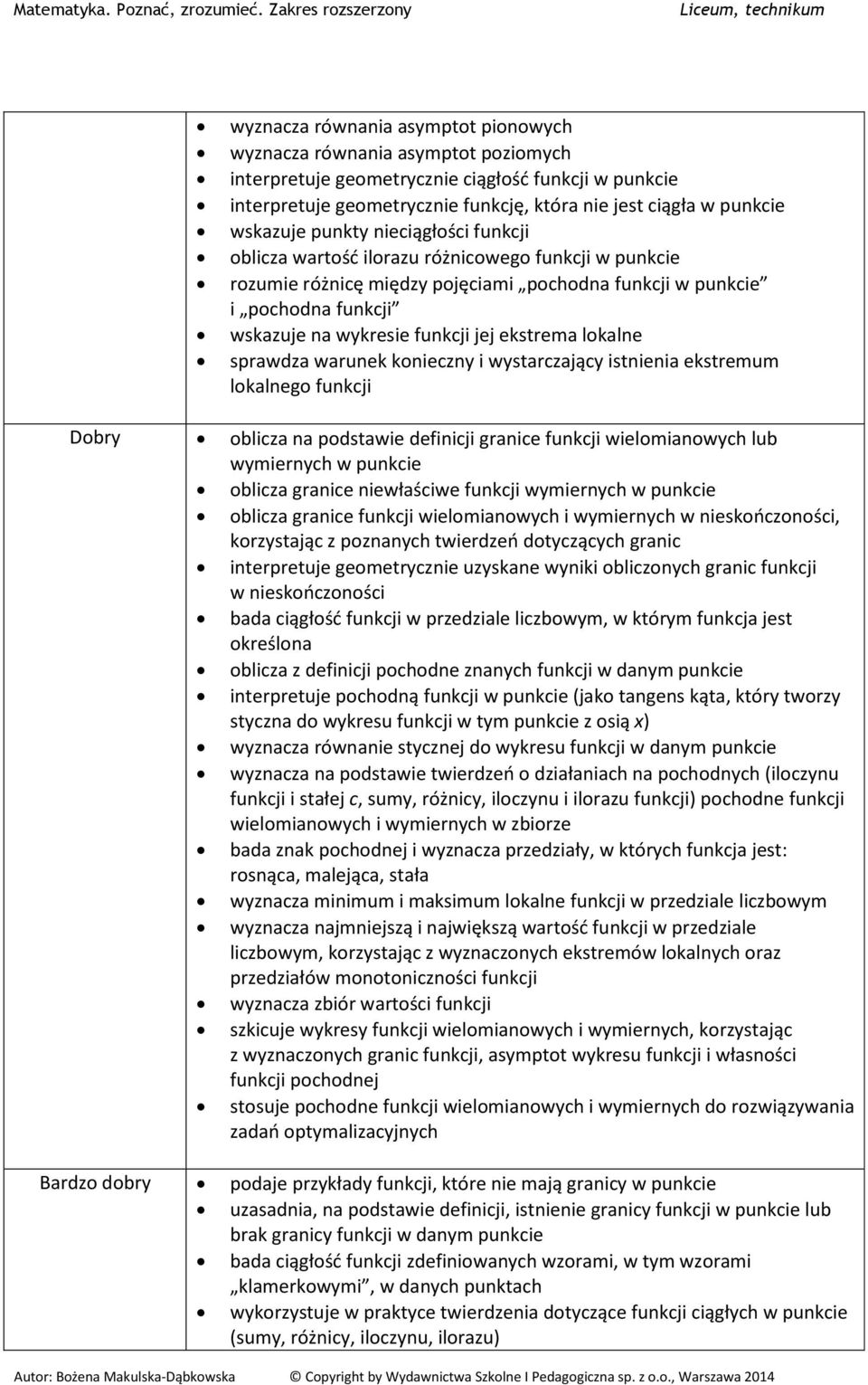 jej ekstrema lokalne sprawdza warunek konieczny i wystarczający istnienia ekstremum lokalnego funkcji Dobry oblicza na podstawie definicji granice funkcji wielomianowych lub wymiernych w punkcie