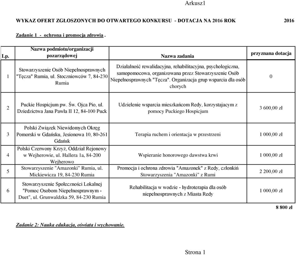 Organizacja grup wsparcia dla osób chorych Puckie Hospicjum pw. Św. Ojca Pio, ul.
