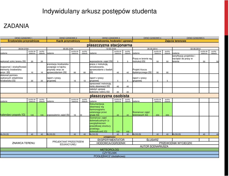 [G] 10 10 dokonać pomiaru wybranych składników środowiska [G] 20 20 wykonać szkic terenu [G] 20 20 wyposażenie zajęć [G] 5 5 aranżacja środowiska praca z instrukcją, uczącego w kąciku wnioskowanie,