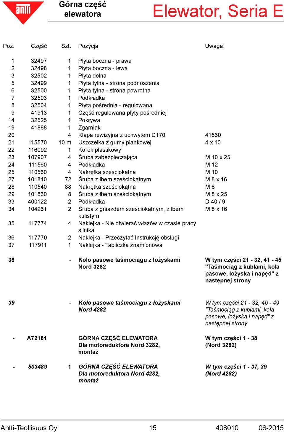 Płyta pośrednia - regulowana 9 41913 1 Część regulowana płyty pośredniej 14 32525 1 Pokrywa 19 41888 1 Zgarniak 20 4 Klapa rewizyjna z uchwytem D170 41560 21 115570 10 m Uszczelka z gumy piankowej 4