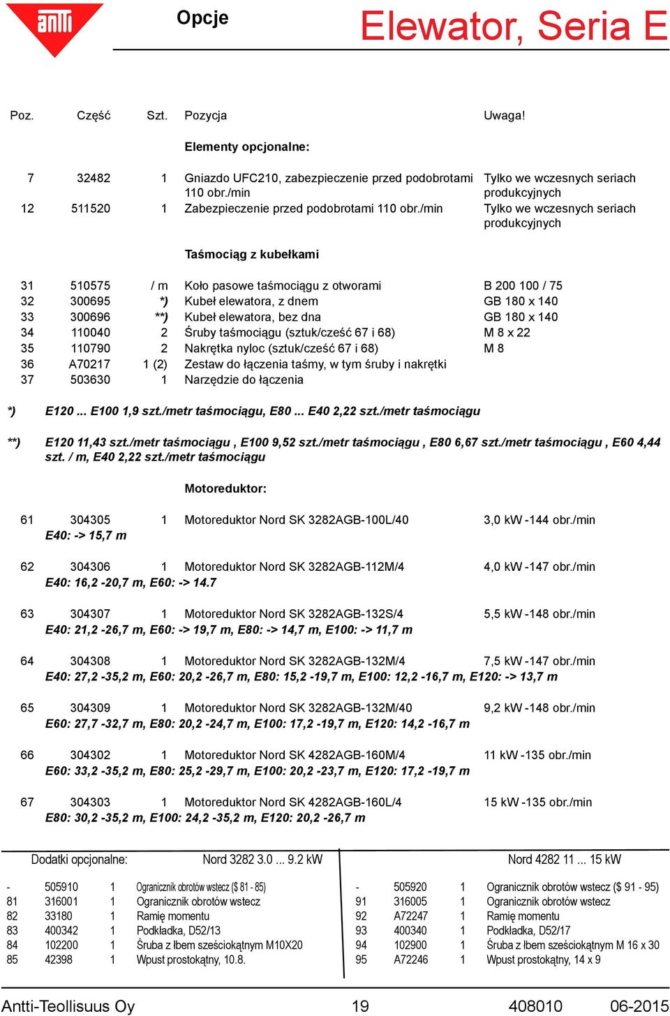 /min Tylko we wczesnych seriach produkcyjnych Taśmociąg z kubełkami 31 510575 / m Koło pasowe taśmociągu z otworami B 200 100 / 75 32 300695 *) Kubeł elewatora, z dnem GB 180 x 140 33 300696 **)