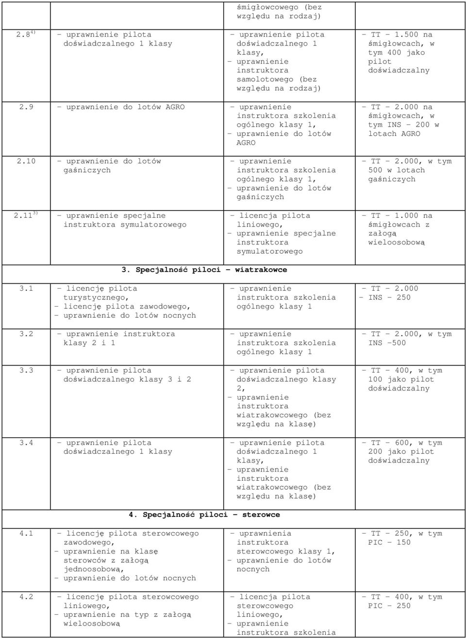 11 3) specjalne symulatorowego szkolenia ogólnego klasy 1, do lotów ganiczych - licencja pilota liniowego, specjalne symulatorowego - TT - 2.000, w tym 500 w lotach ganiczych - TT - 1.