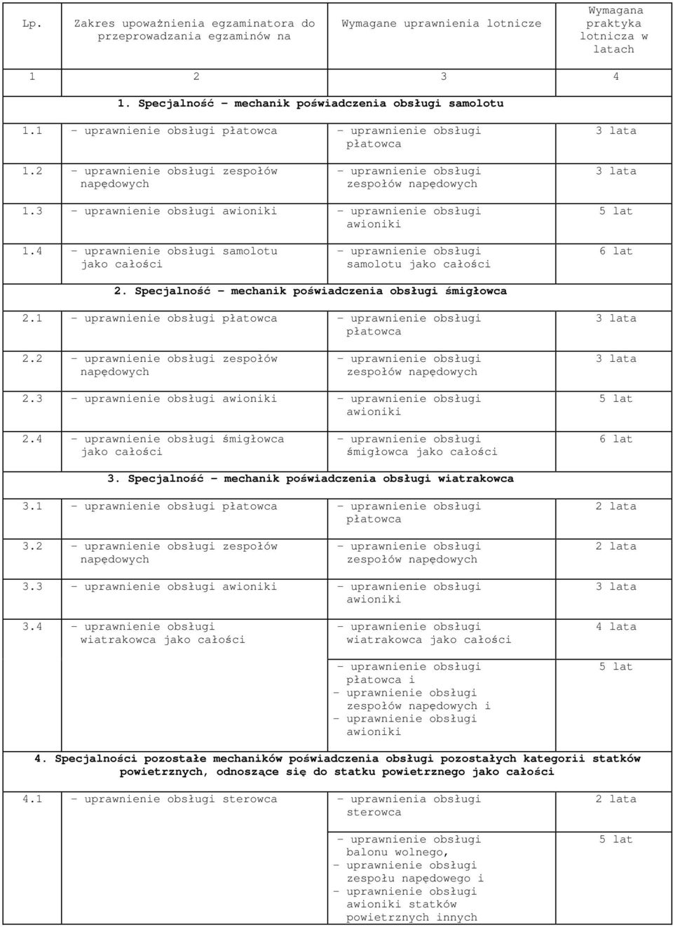 4 obsługi samolotu jako całoci obsługi samolotu jako całoci 6 lat 2. Specjalno - mechanik powiadczenia obsługi migłowca 2.1 obsługi płatowca obsługi płatowca 2.