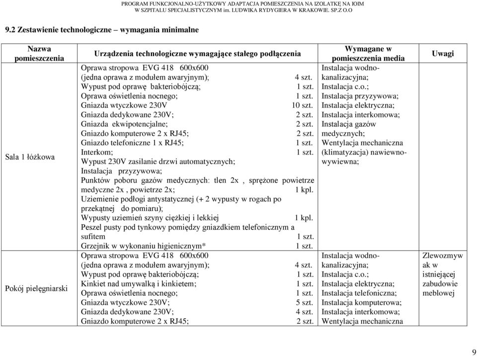 Gniazdo komputerowe 2 x RJ45; 2 szt.