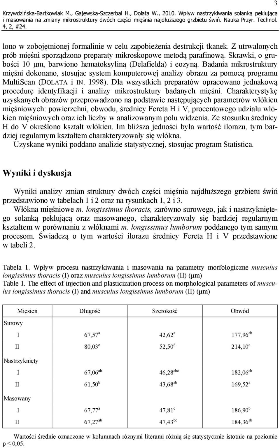 Bdni mikrostruktury mięśni dokonno, stosując system komputerowej nlizy obrzu z pomocą progrmu MultiScn (DOLATA i IN. 1998).