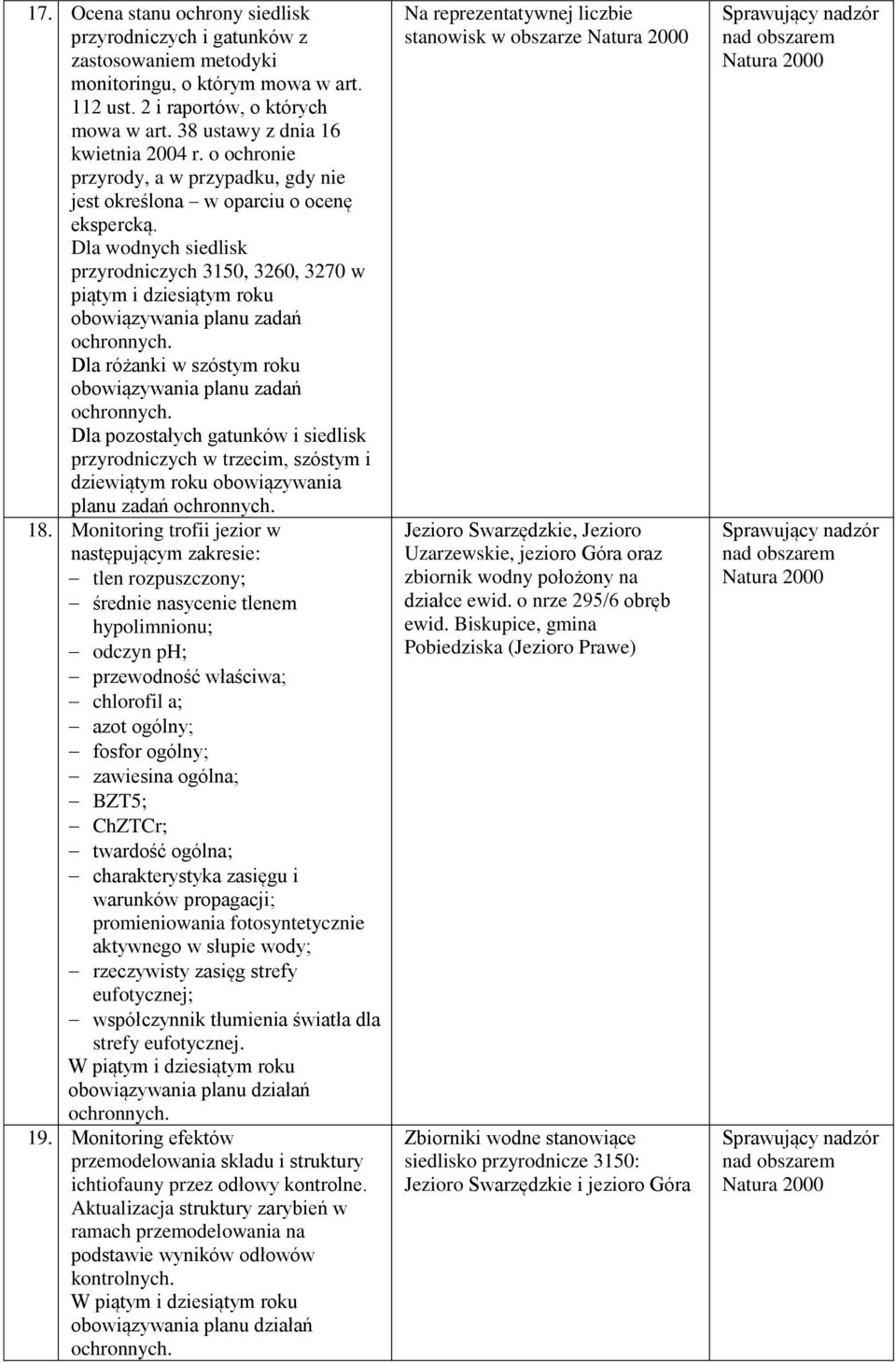 Dla wodnych siedlisk przyrodniczych 3150, 3260, 3270 w piątym i dziesiątym roku Dla różanki w szóstym roku Dla pozostałych gatunków i siedlisk przyrodniczych w trzecim, szóstym i dziewiątym roku