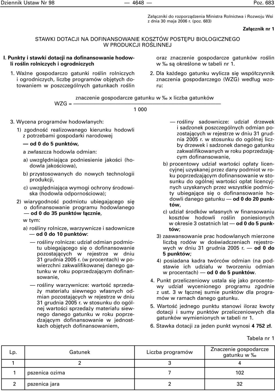 Wa ne gospodarczo gatunki roêlin rolniczych i ogrodniczych, liczb programów obj tych dotowaniem w poszczególnych gatunkach roêlin oraz znaczenie gospodarcze gatunków roêlin w sà okreêlone w tabeli nr