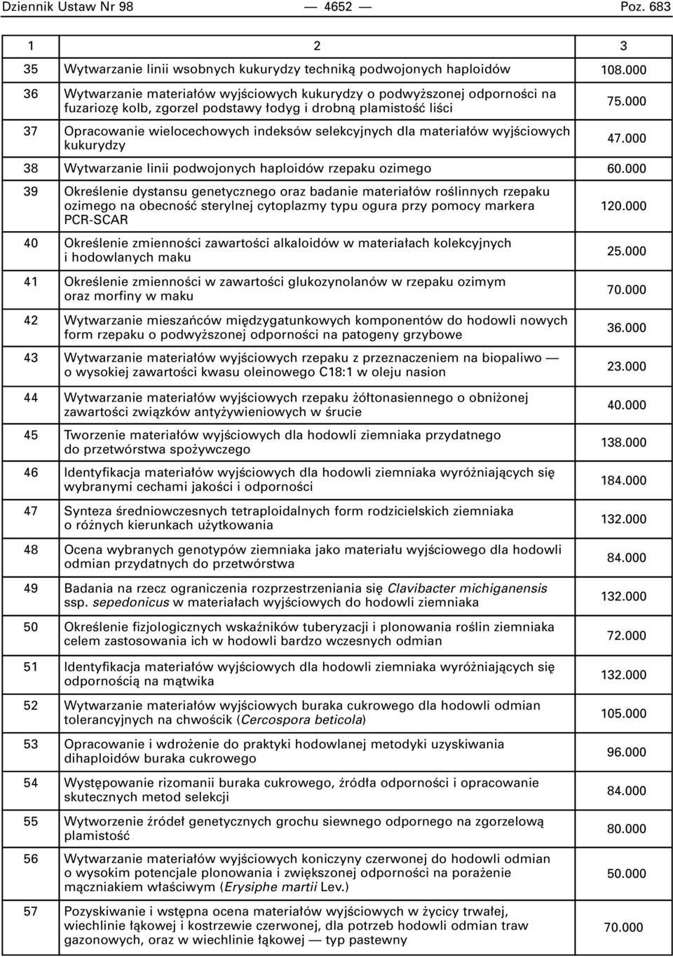 materia ów wyjêciowych kukurydzy 75.000 47.000 38 Wytwarzanie linii podwojonych haploidów rzepaku ozimego 60.