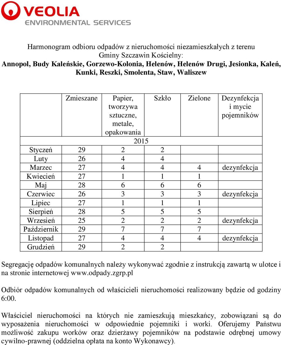 Czerwiec 26 3 3 3 dezynfekcja Lipiec 27 1 1 1 Sierpień 28 5 5 5 Wrzesień 25 2 2 2 dezynfekcja Październik 29