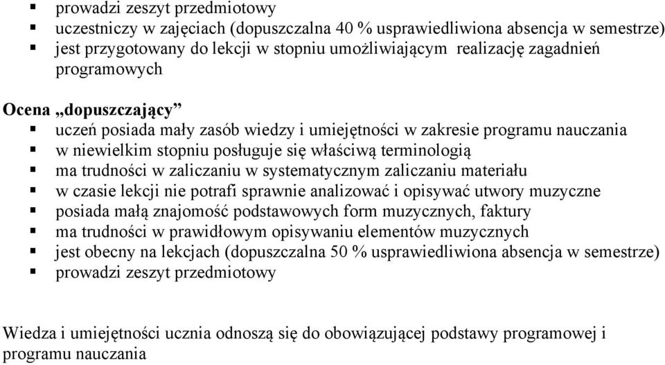 zaliczaniu materiału w czasie lekcji nie potrafi sprawnie analizować i opisywać utwory muzyczne posiada małą znajomość podstawowych form muzycznych, faktury ma trudności w prawidłowym opisywaniu