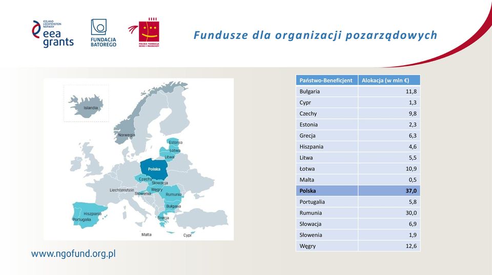 Grecja 6,3 Hiszpania 4,6 Litwa 5,5 Łotwa 10,9 Malta 0,5 Polska