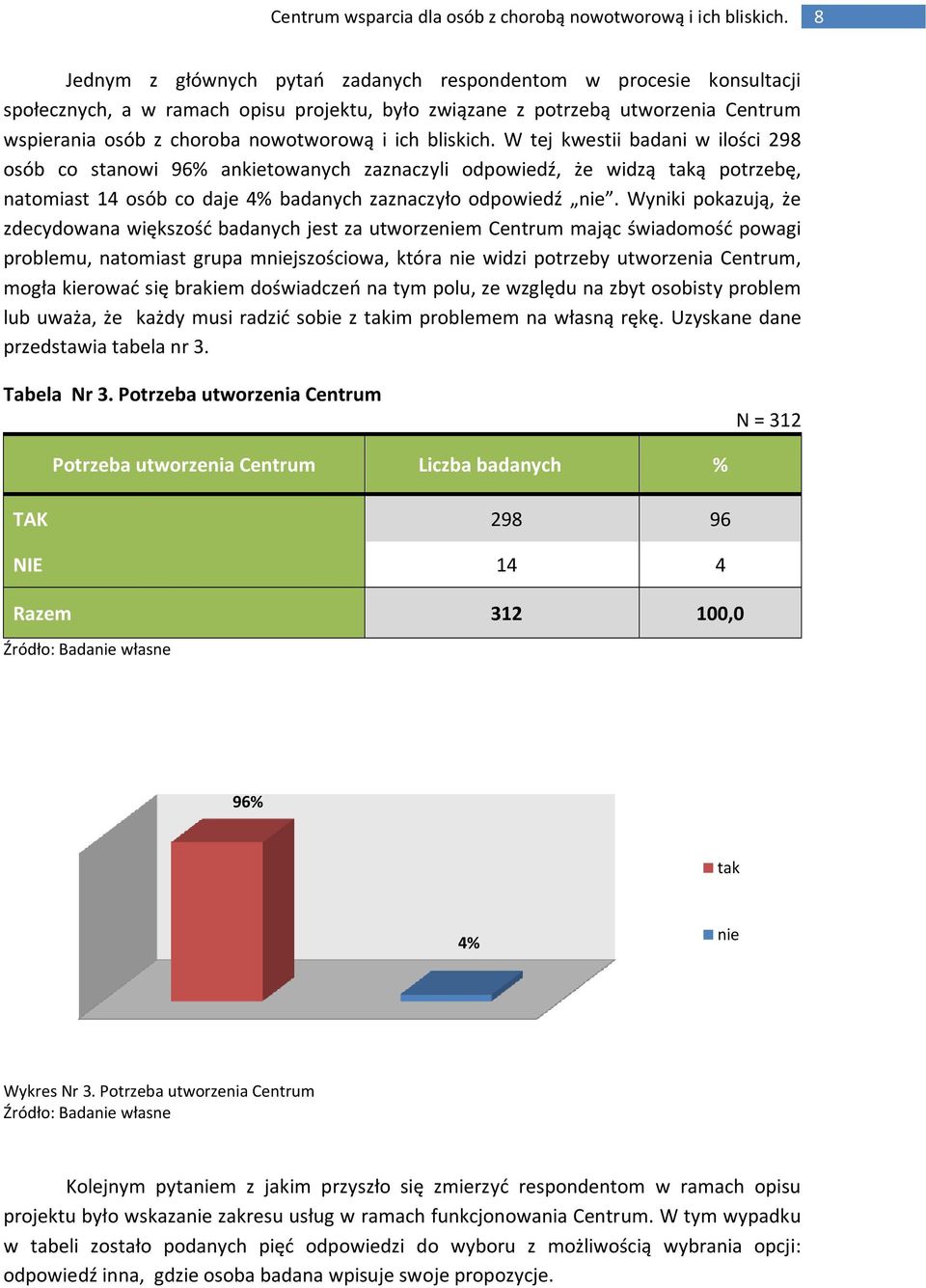 Wyniki pokazują, że zdecydowana większość badanych jest za utworzeniem Centrum mając świadomość powagi problemu, natomiast grupa mniejszościowa, która nie widzi potrzeby utworzenia Centrum, mogła