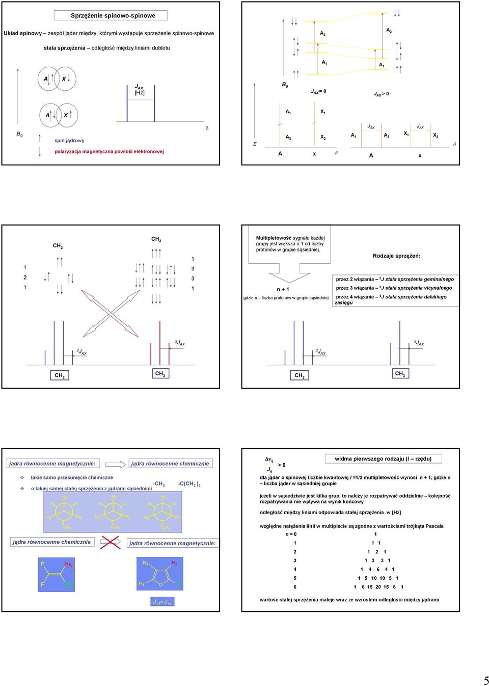 n + gdzie n liczba protonów w grupie sąsiedniej Rodzaje sprzężeń: przez wiązania J stała sprzężenia geminalnego przez wiązania J stała sprzężenia vicynalnego przez 4 wiązanie 4 J stała sprzężenia