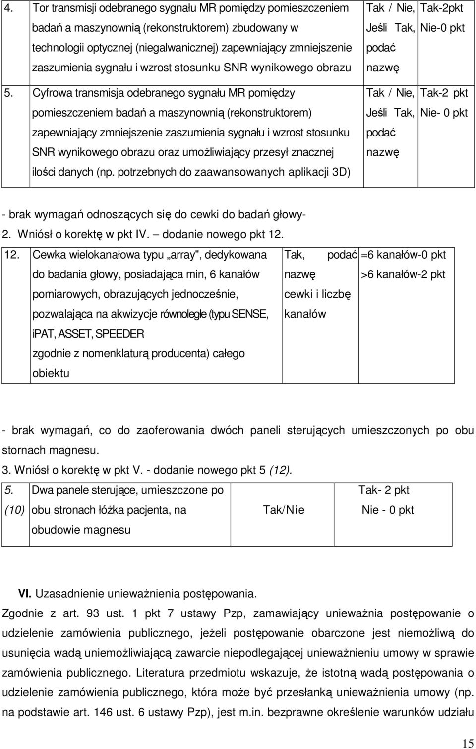 Cyfrowa transmisja odebranego sygnału MR pomiędzy pomieszczeniem badań a maszynownią (rekonstruktorem) zapewniający zmniejszenie zaszumienia sygnału i wzrost stosunku SNR wynikowego obrazu oraz