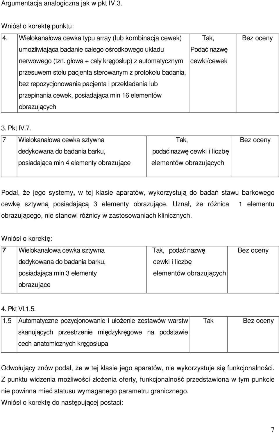 obrazujących Tak, Podać nazwę cewki/cewek Bez oceny 3. Pkt IV.7.