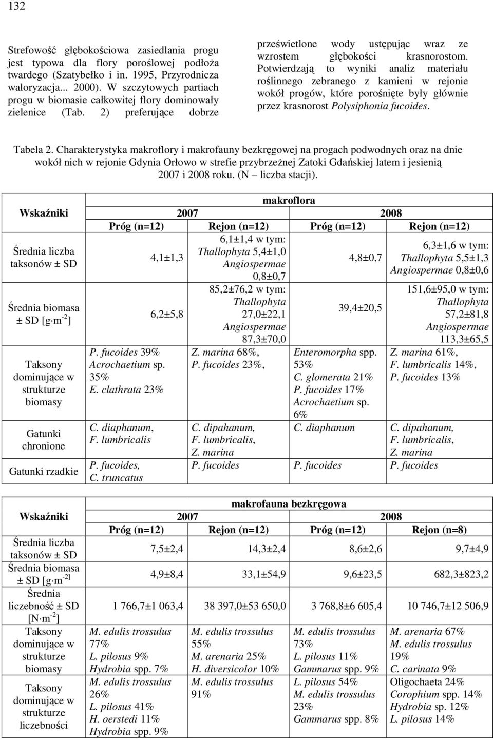 Potwierdzają to wyniki analiz materiału roślinnego zebranego z kamieni w rejonie wokół progów, które porośnięte były głównie przez krasnorost Polysiphonia fucoides. Tabela 2.