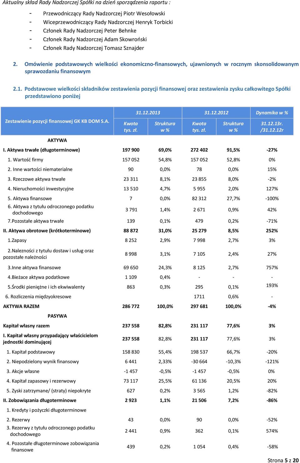 Omówienie podstawowych wielkości ekonomiczno-finansowych, ujawnionych w rocznym skonsolidowanym sprawozdaniu finansowym 2.1.