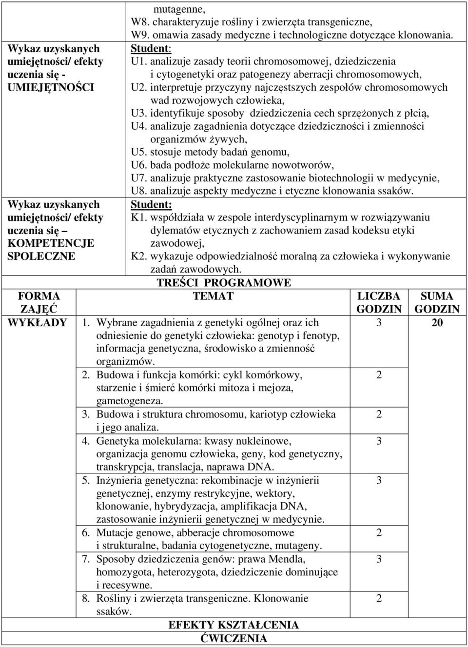interpretuje przyczyny najczęstszych zespołów chromosomowych wad rozwojowych człowieka, U3. identyfikuje sposoby dziedziczenia cech sprzężonych z płcią, U4.
