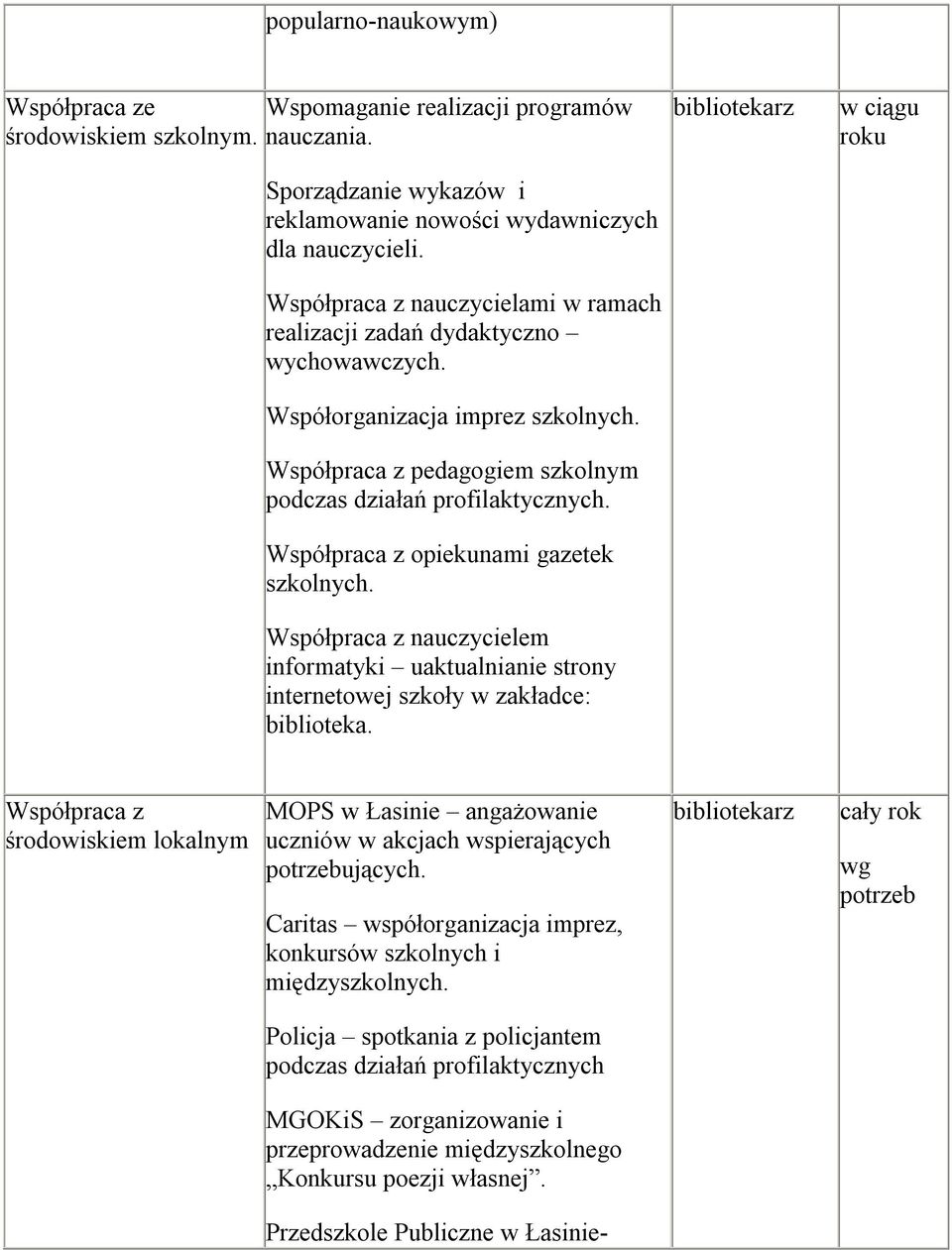 Współpraca z opiekunami gazetek szkolnych. Współpraca z nauczycielem informatyki uaktualnianie strony internetowej szkoły w zakładce: biblioteka.